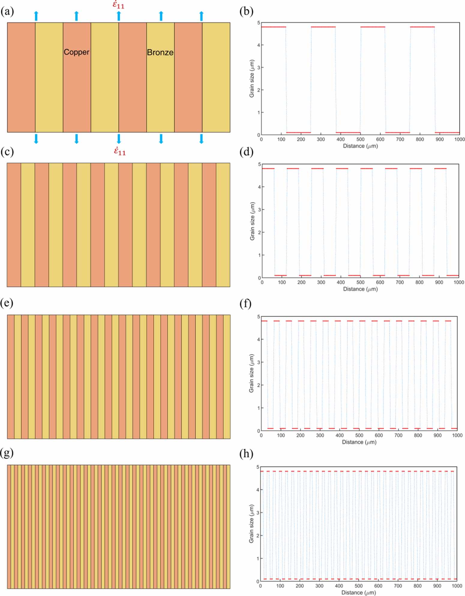 Exploring the coupled effects of interfaces and grain size gradients in ...