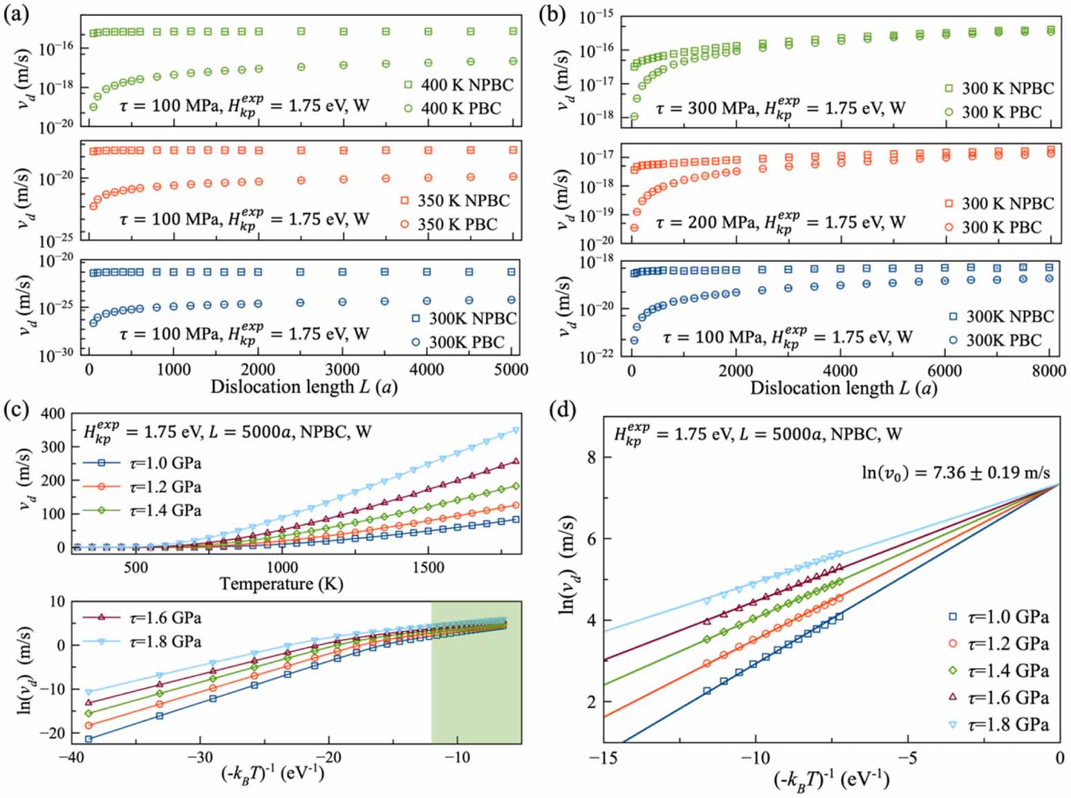 The effects of surface kink nucleation on the dislocation mobility for ...