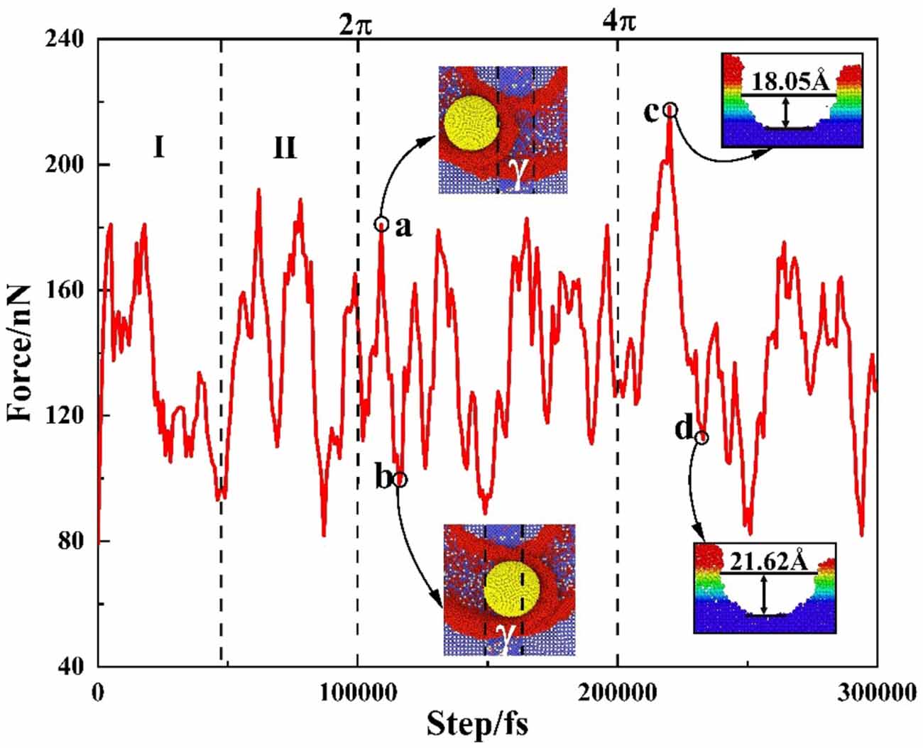 Multi-phase uniformly distributed γ/γ′ phase interfacial friction ...