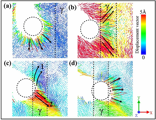 Multi-phase uniformly distributed γ/γ′ phase interfacial friction ...
