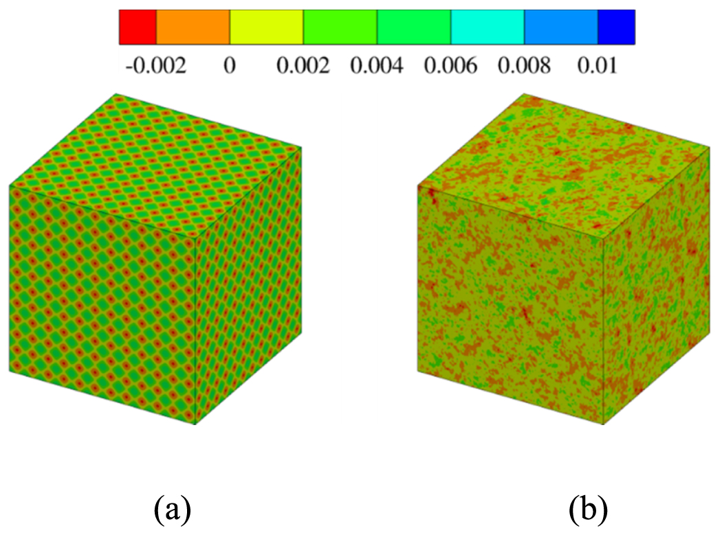 Dislocation dynamics investigation of the effects of composition ...