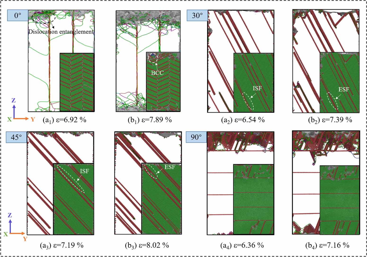 Atomic simulation on the effect of twin boundary angles on