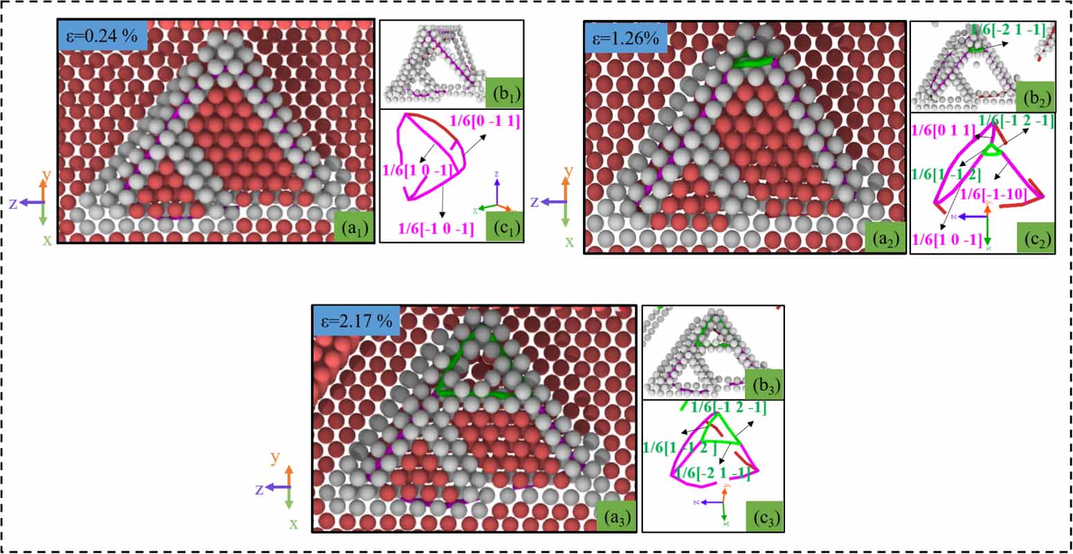 Atomic simulation on the effect of twin boundary angles on