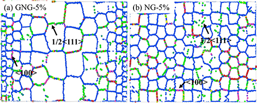 Study on the deformation mechanisms of gradient grains based on ...