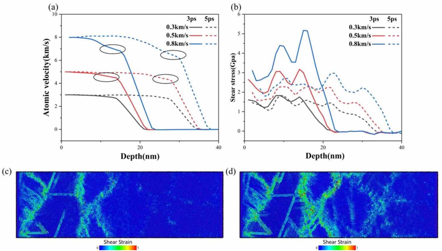 Dual Sequential Shocking Molecular dynamics simulation of the effect of shock velocity on ...