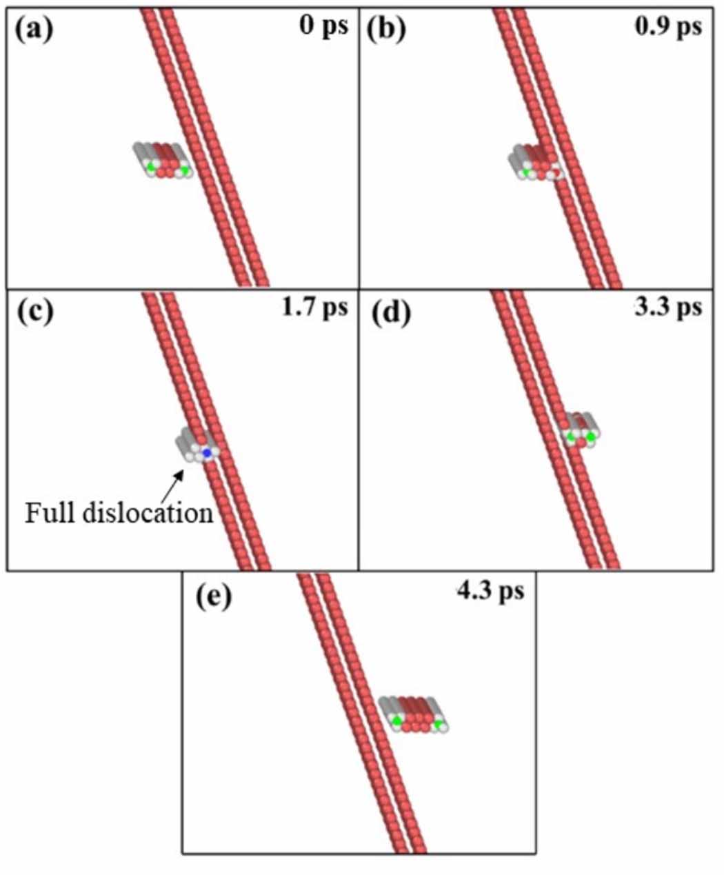 Stackling Faults Interaction between screw dislocations and intrinsic/extrinsic stacking ...