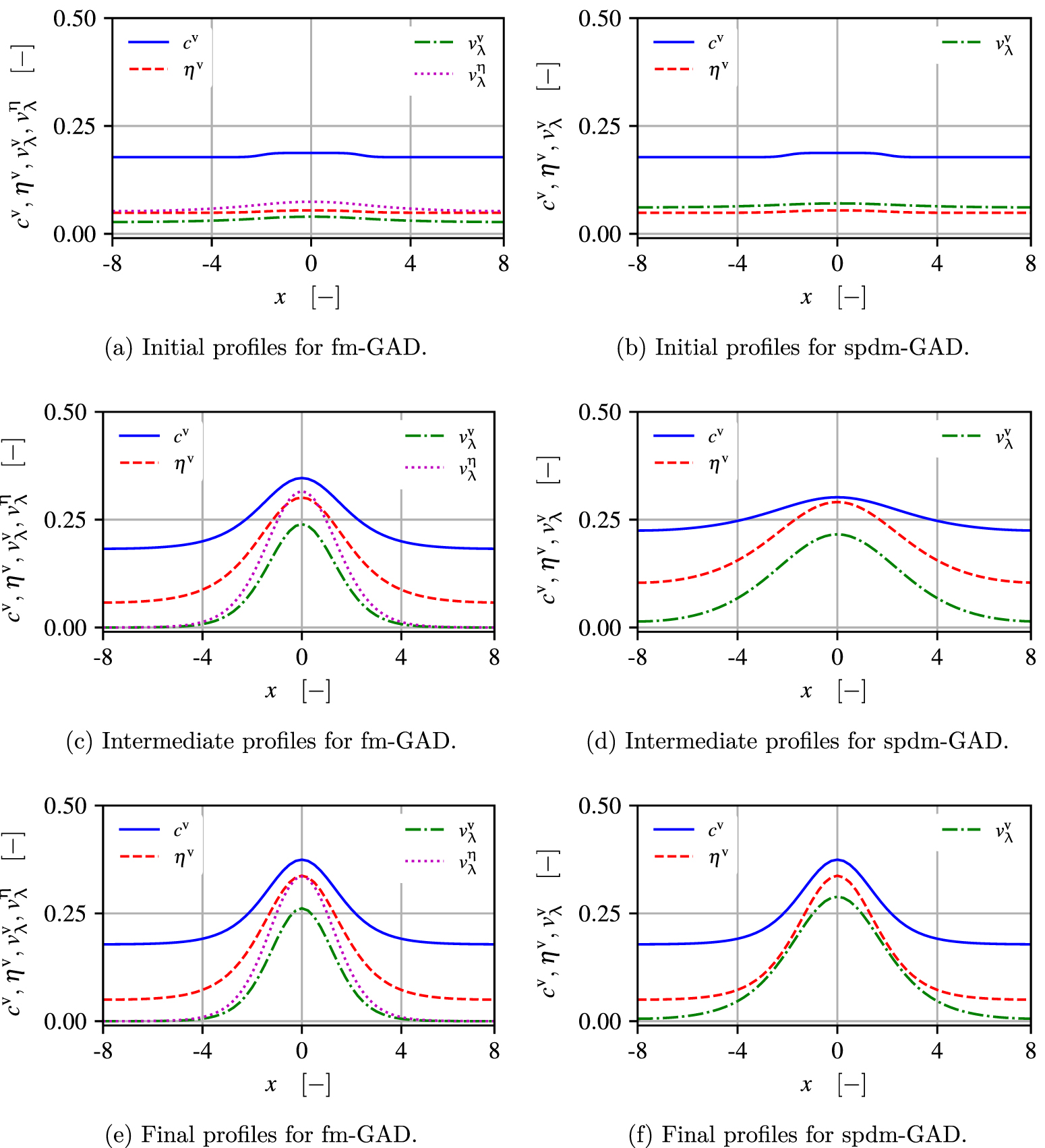 Non-classical critical void nuclei from a vacancy-based chemo ...