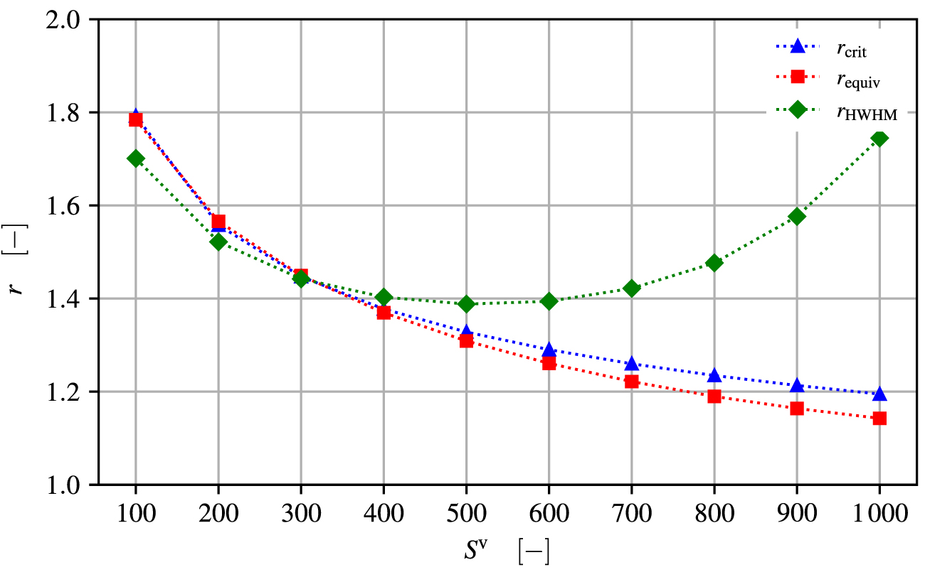 Non-classical critical void nuclei from a vacancy-based chemo ...