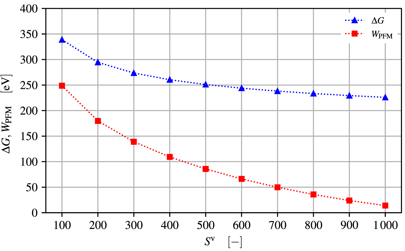 Non-classical critical void nuclei from a vacancy-based chemo ...