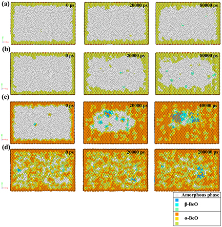 Molecular dynamics simulation of phase change in the annealing behavior ...