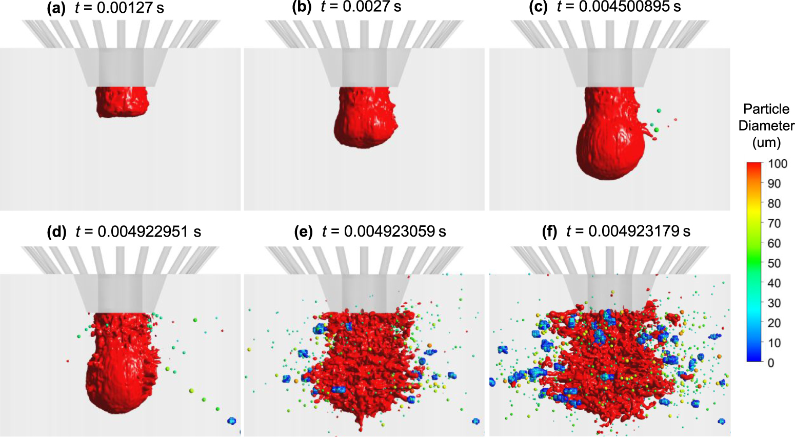 Gas atomization of Ag–28 wt.%Cu alloy: numerical simulations and ...