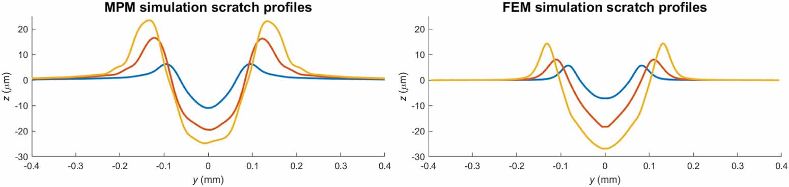 Material point method vs. finite element method: a comparative study of ...