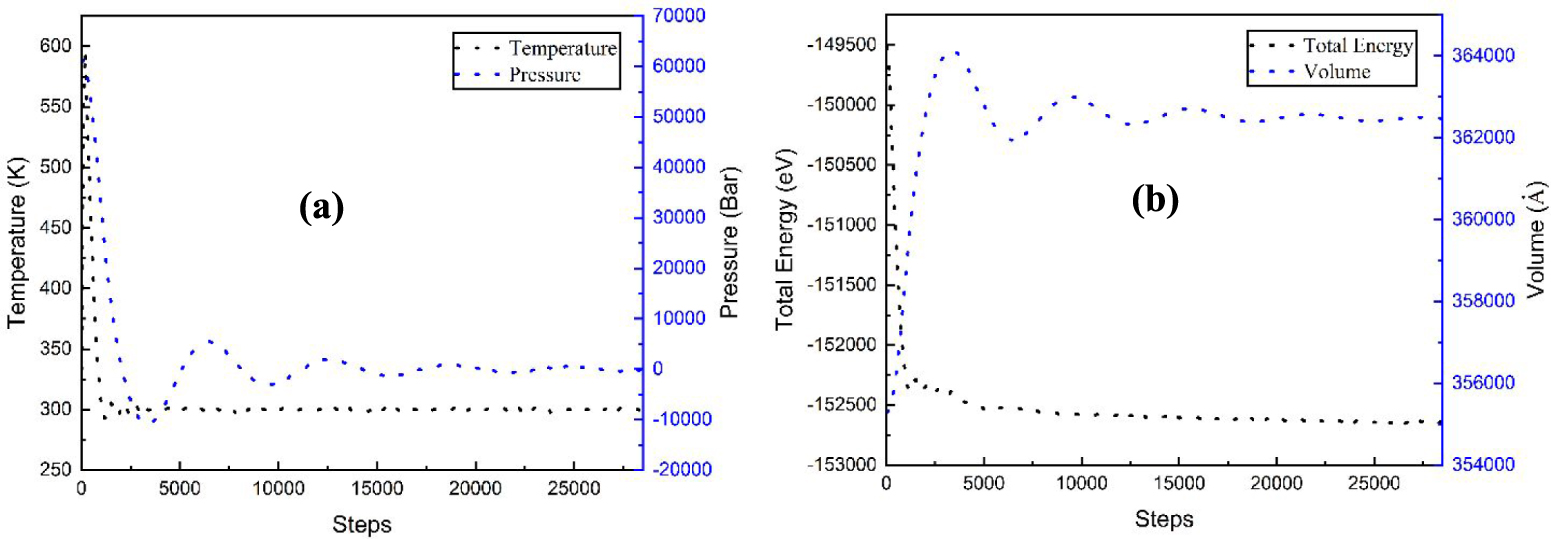 Molecular dynamics study on the influence of strain rate, temperature ...