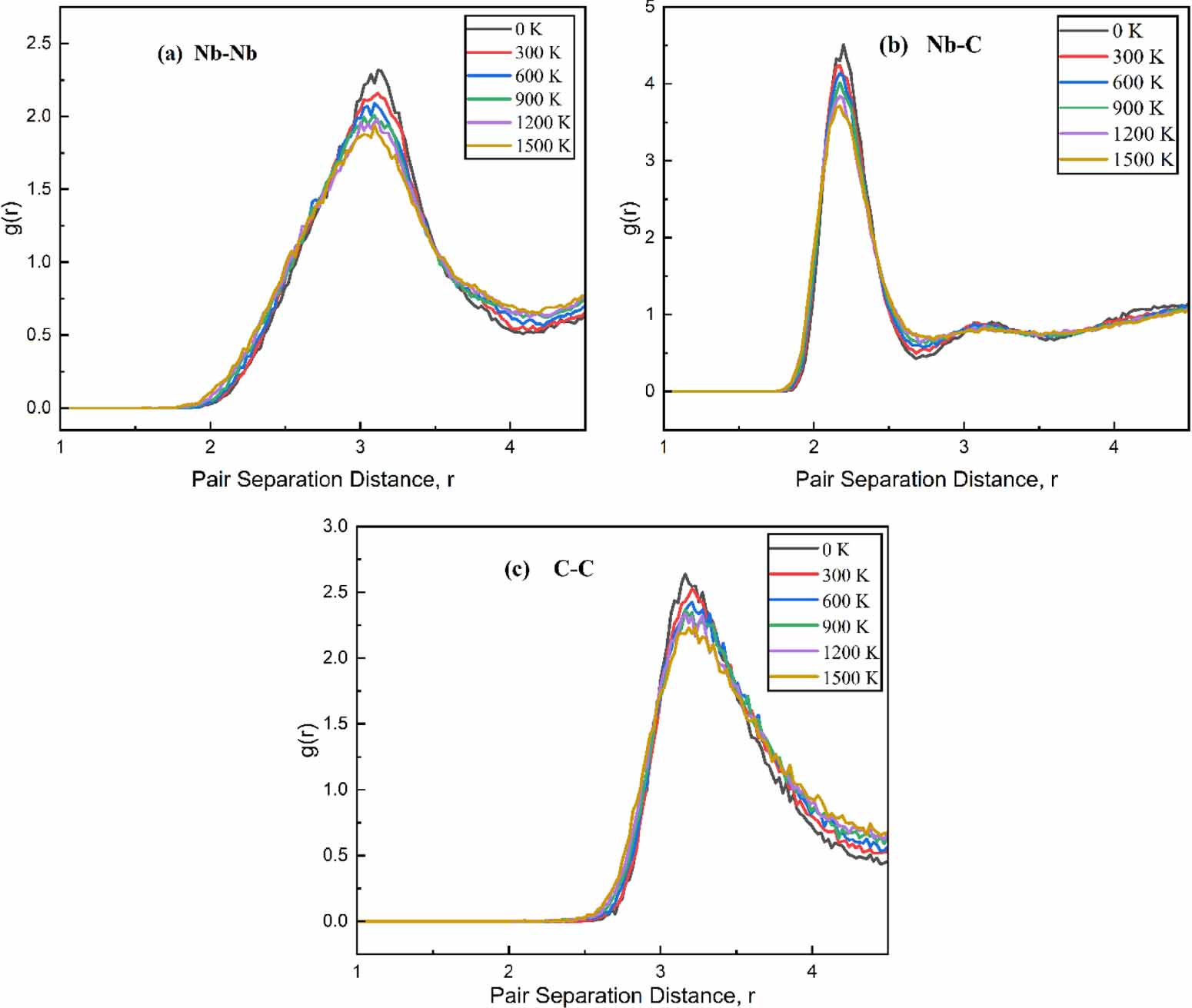 Molecular dynamics study on the influence of strain rate, temperature ...