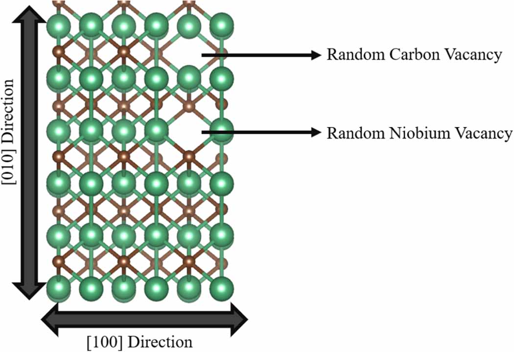 Molecular dynamics study on the influence of strain rate, temperature ...
