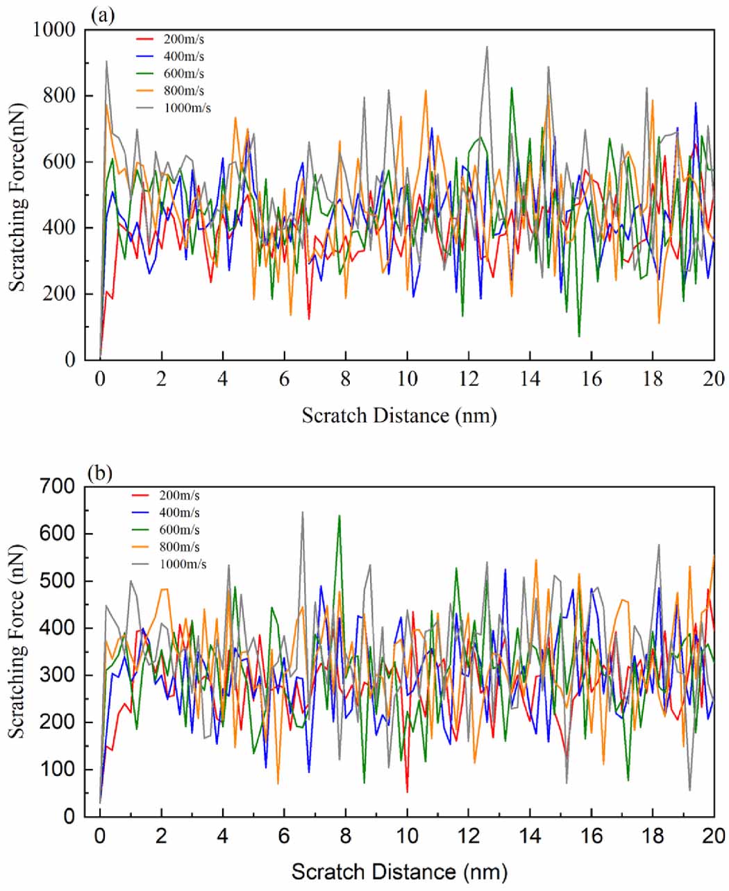 Ultra-high-speed scratch simulation of single-crystal γ-TiAl alloy at ...