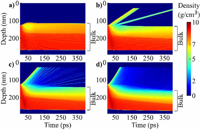 Machine learning-based prediction of ultrafast laser ablation in nickel ...