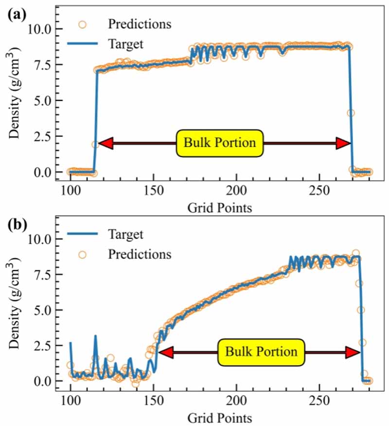 Machine learning-based prediction of ultrafast laser ablation in nickel ...
