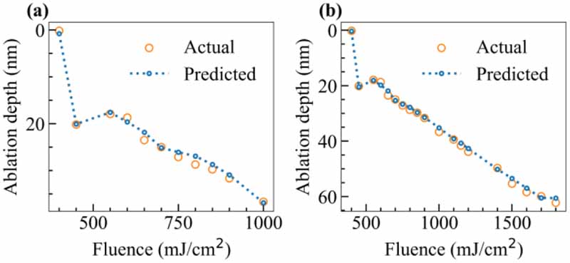 Machine learning-based prediction of ultrafast laser ablation in nickel ...