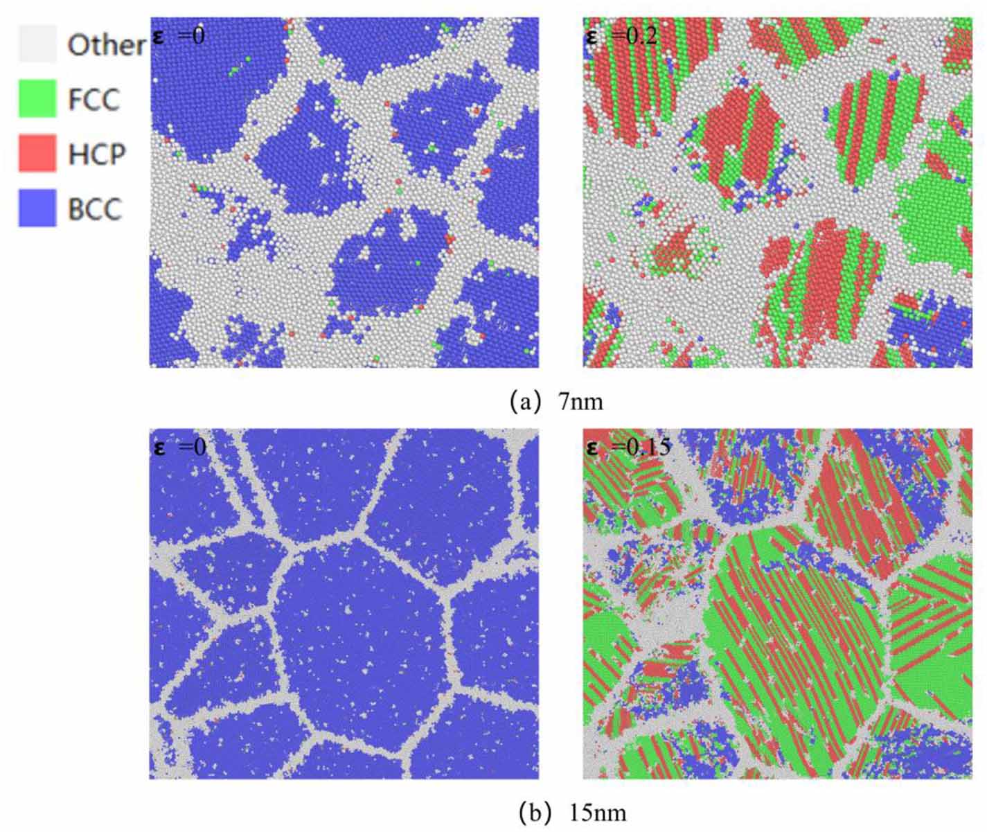 Mechanistic insights into Fe–Al–Cr alloy design: a molecular dynamics ...