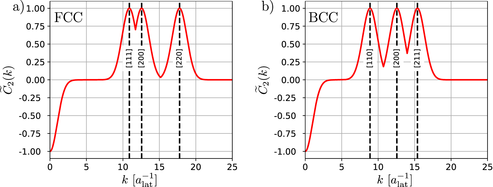 pyPFC: an open-source Python package for phase field crystal ...