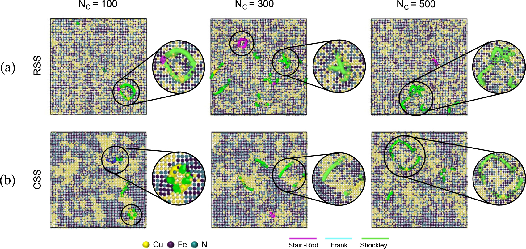Atomistic insights into Cu segregation effects on irradiation-induced ...