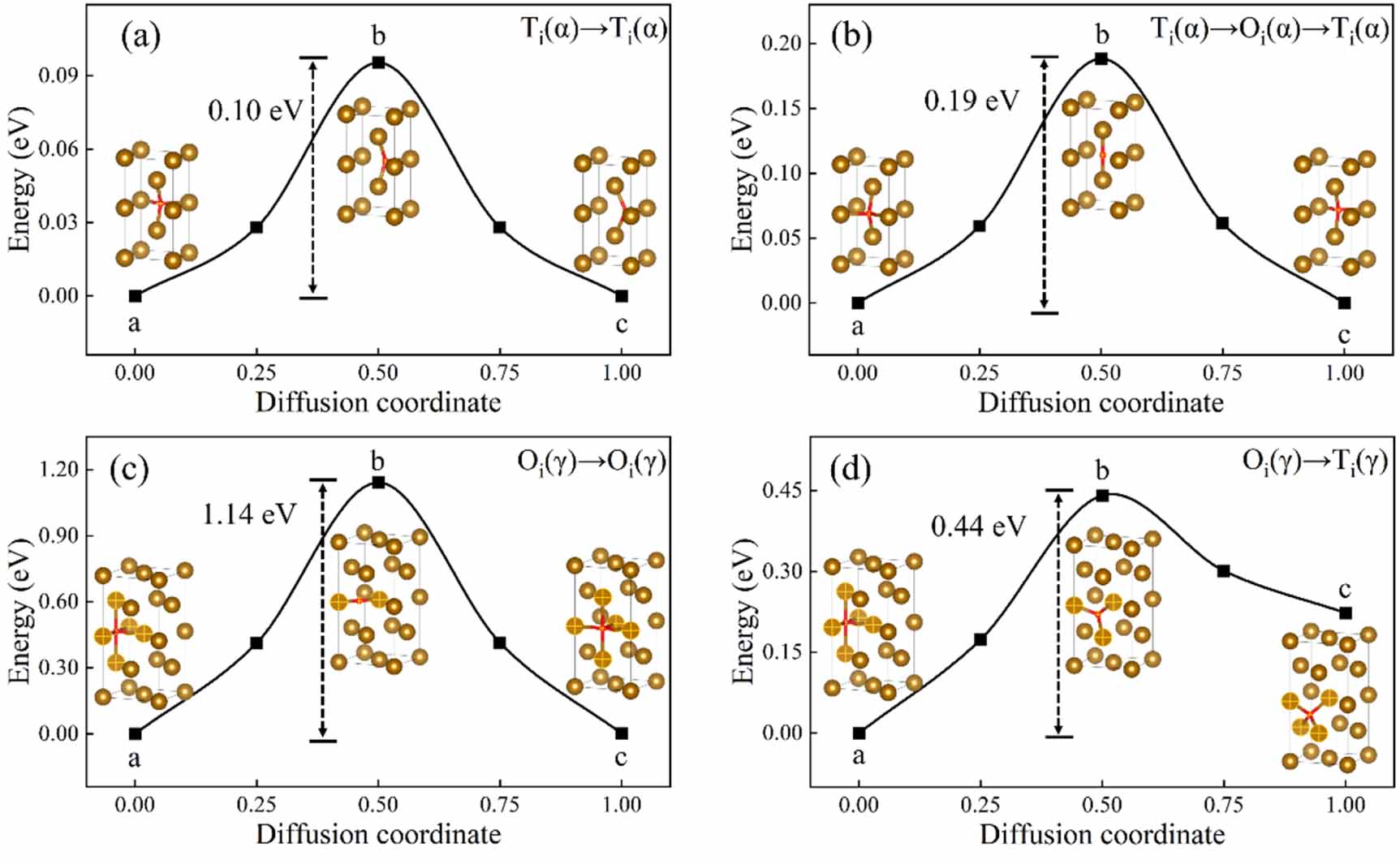 Ab-initio calculations on hydrogen dissolution and diffusion in γ-Fe/α ...