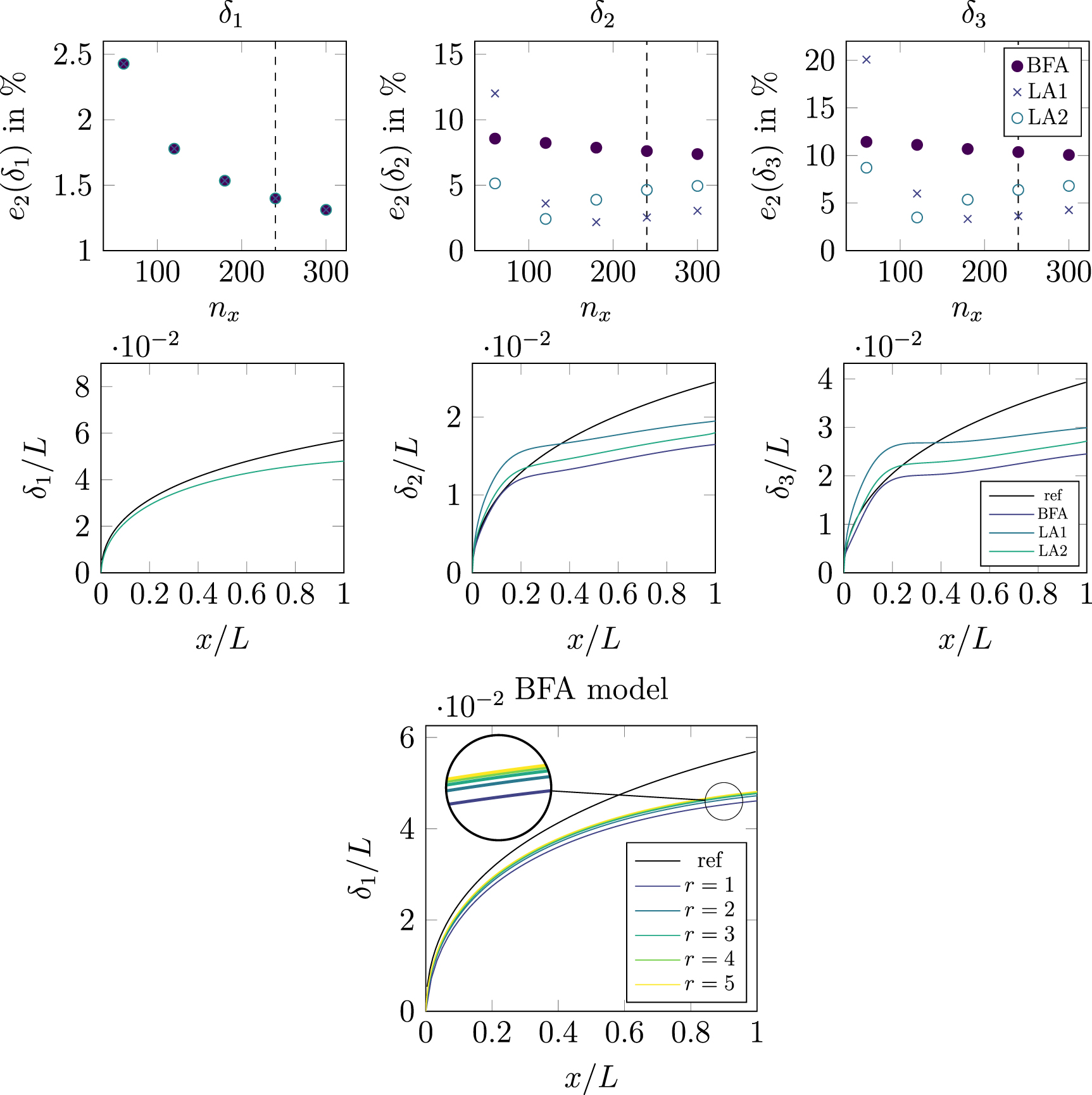 Benchmarks for diffuse interface modelling of fluid–solid interactions ...