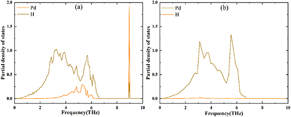 The solubility of hydrogen isotopes in palladium metal - IOPscience