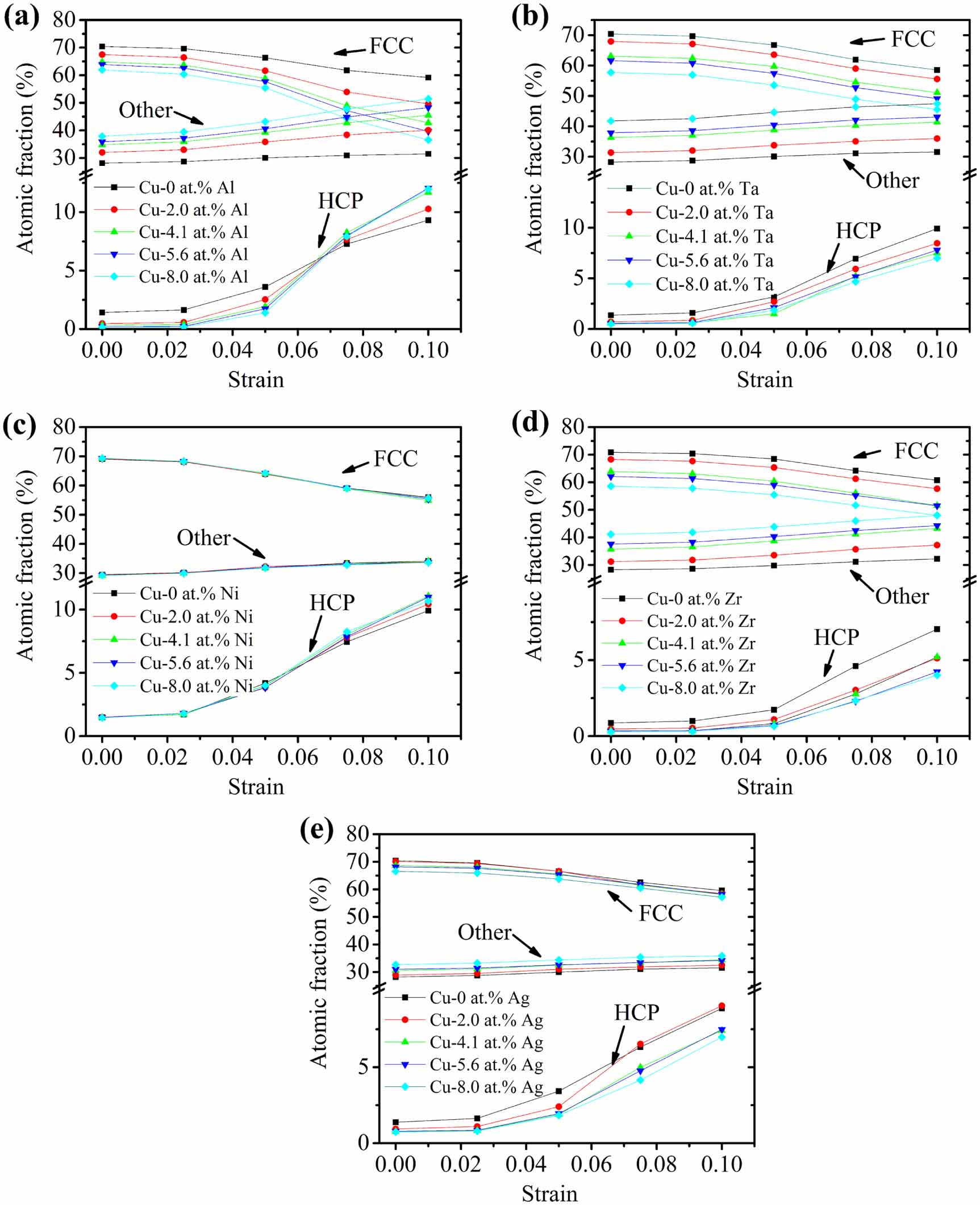 Effect of grain boundary additions of Al, Ta, Ni, Zr, and Ag on the ...
