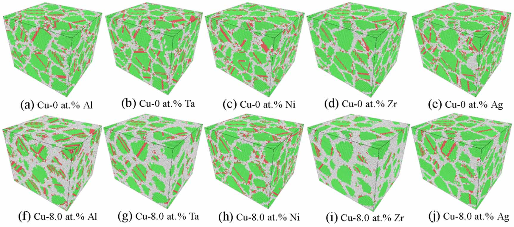 Effect of grain boundary additions of Al, Ta, Ni, Zr, and Ag on the ...
