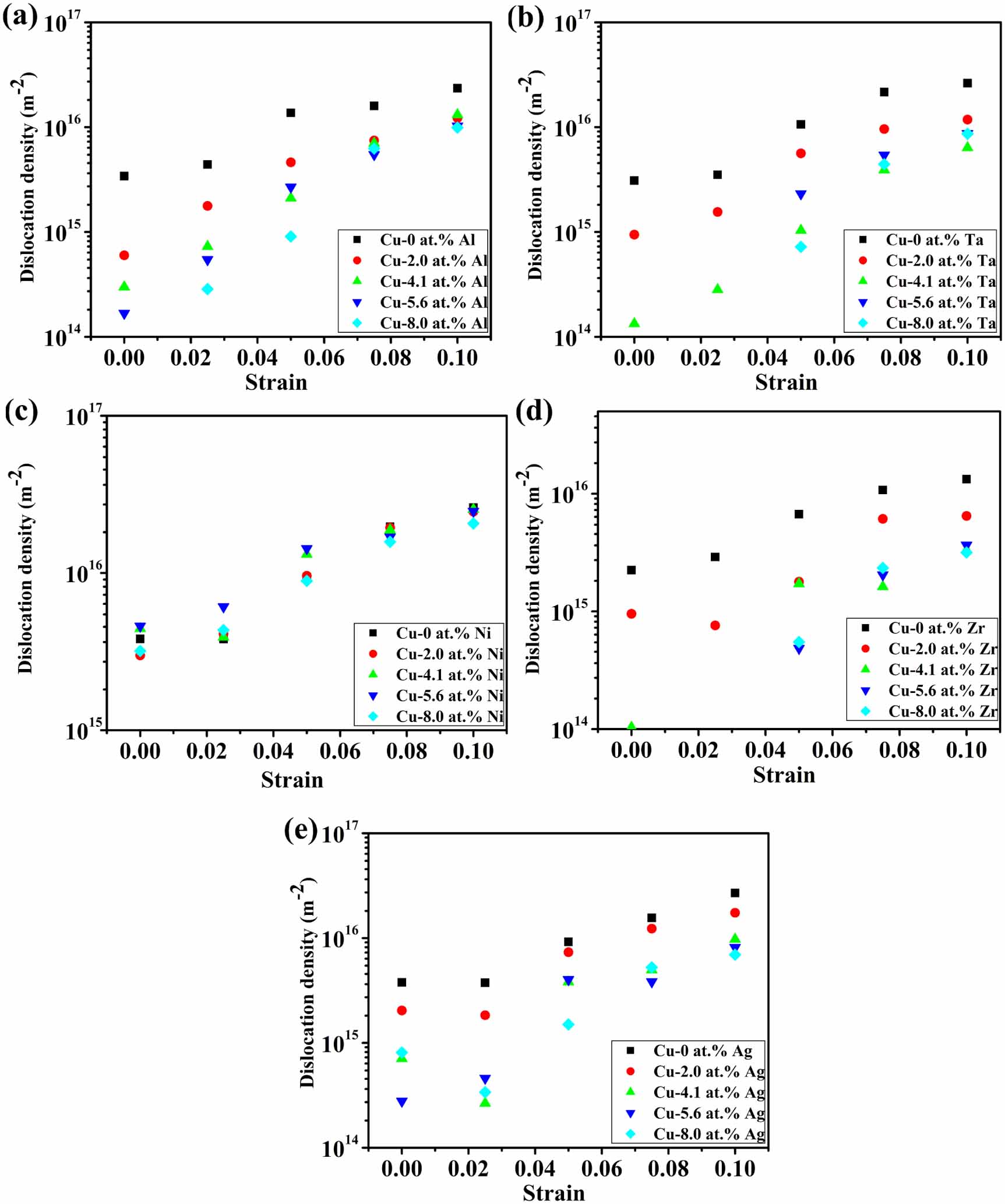 Effect of grain boundary additions of Al, Ta, Ni, Zr, and Ag on the ...