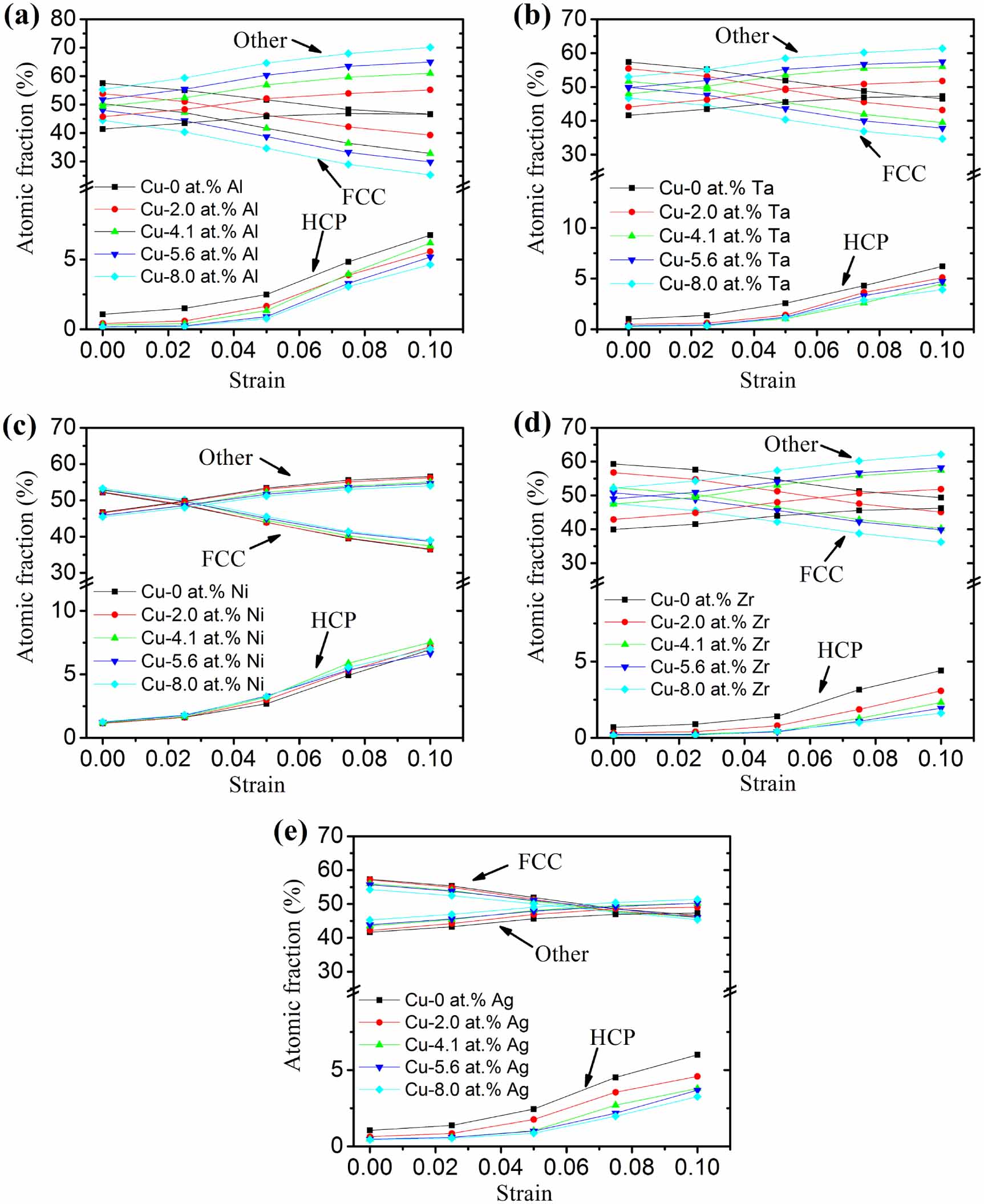 Effect of grain boundary additions of Al, Ta, Ni, Zr, and Ag on the ...