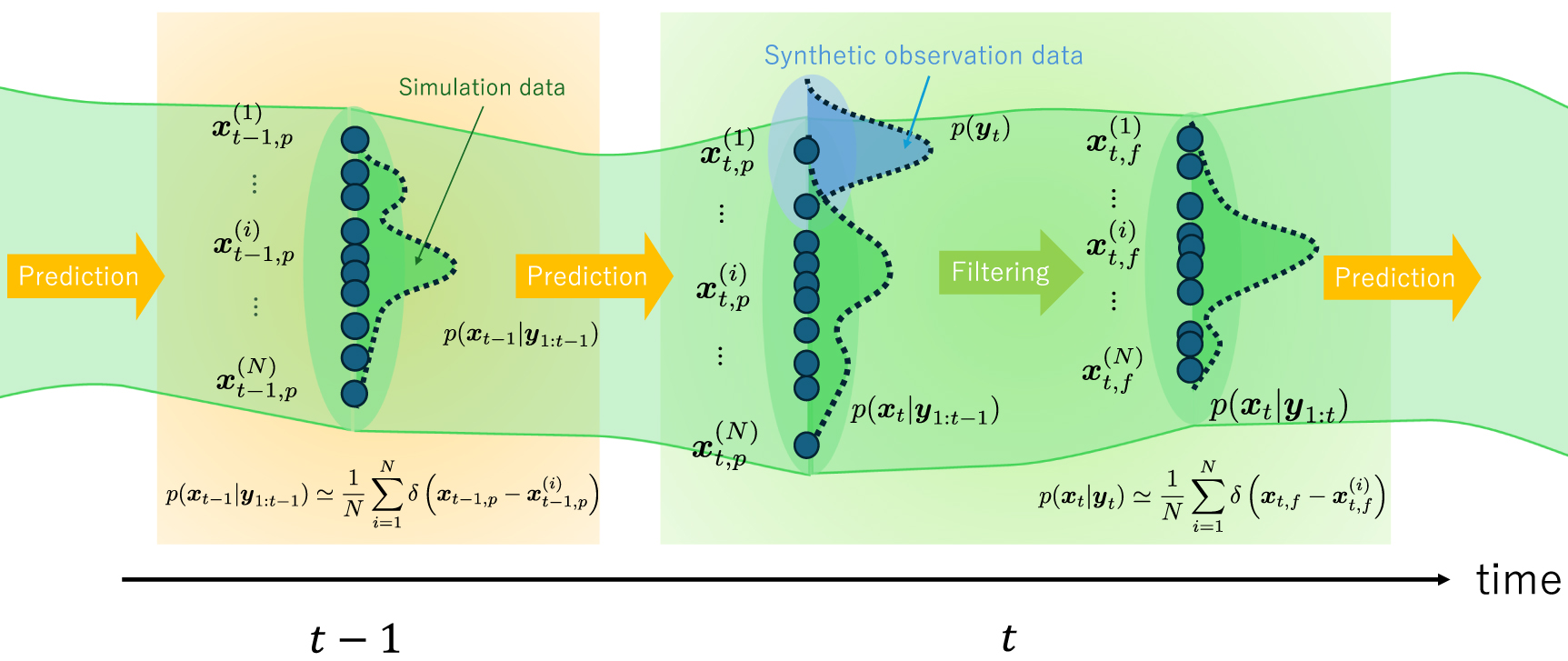 Data assimilation based on the ensemble Kalman filter for dislocation ...