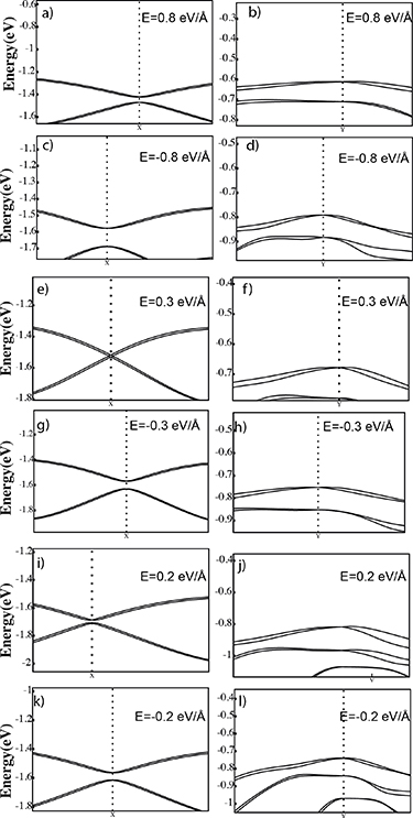 Zeeman-like Rashba spin splitting induced persistent spin texture in ...