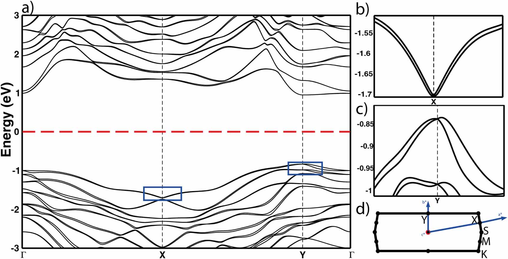 Zeeman-like Rashba spin splitting induced persistent spin texture in ...