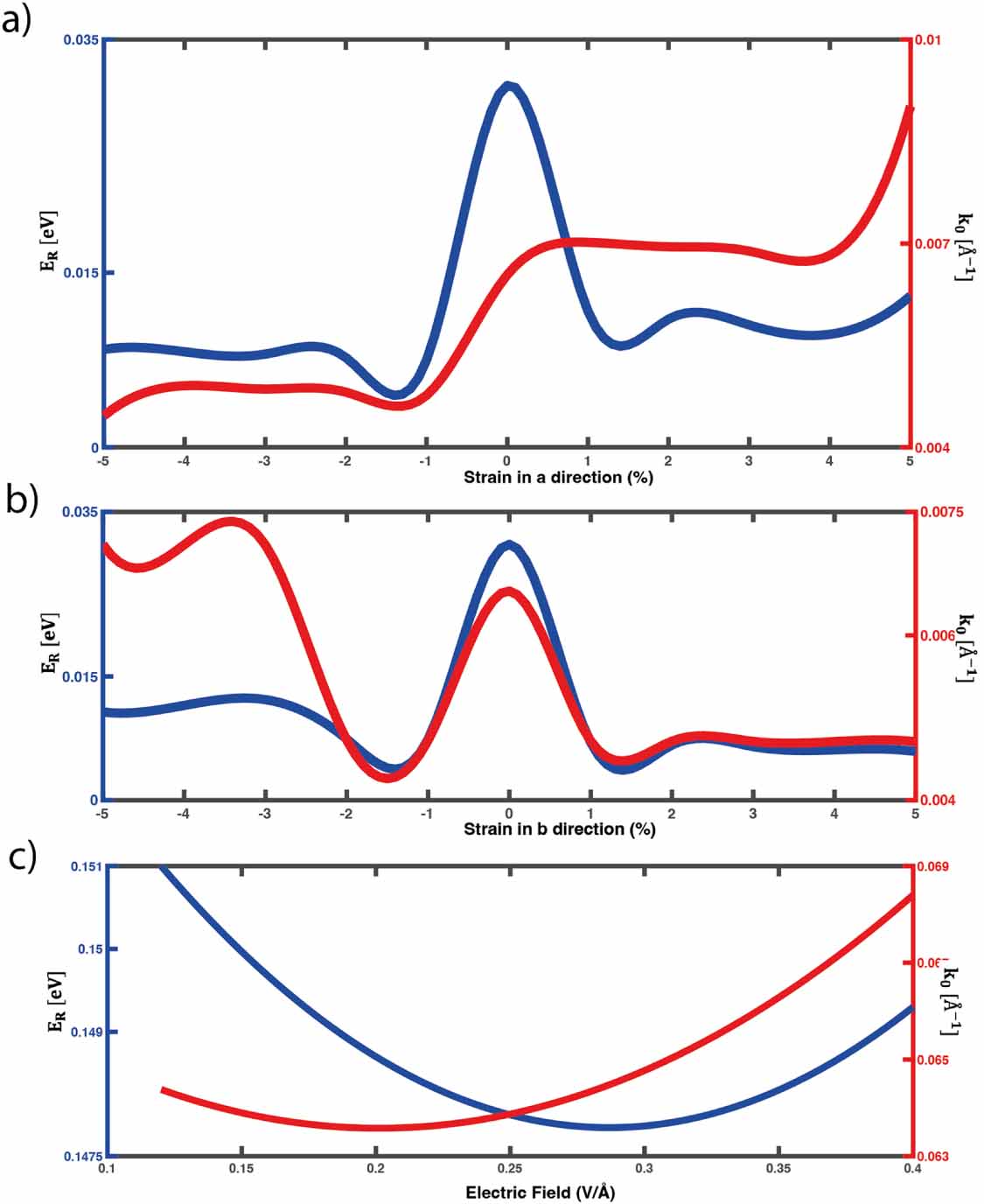 Zeeman-like Rashba spin splitting induced persistent spin texture in ...