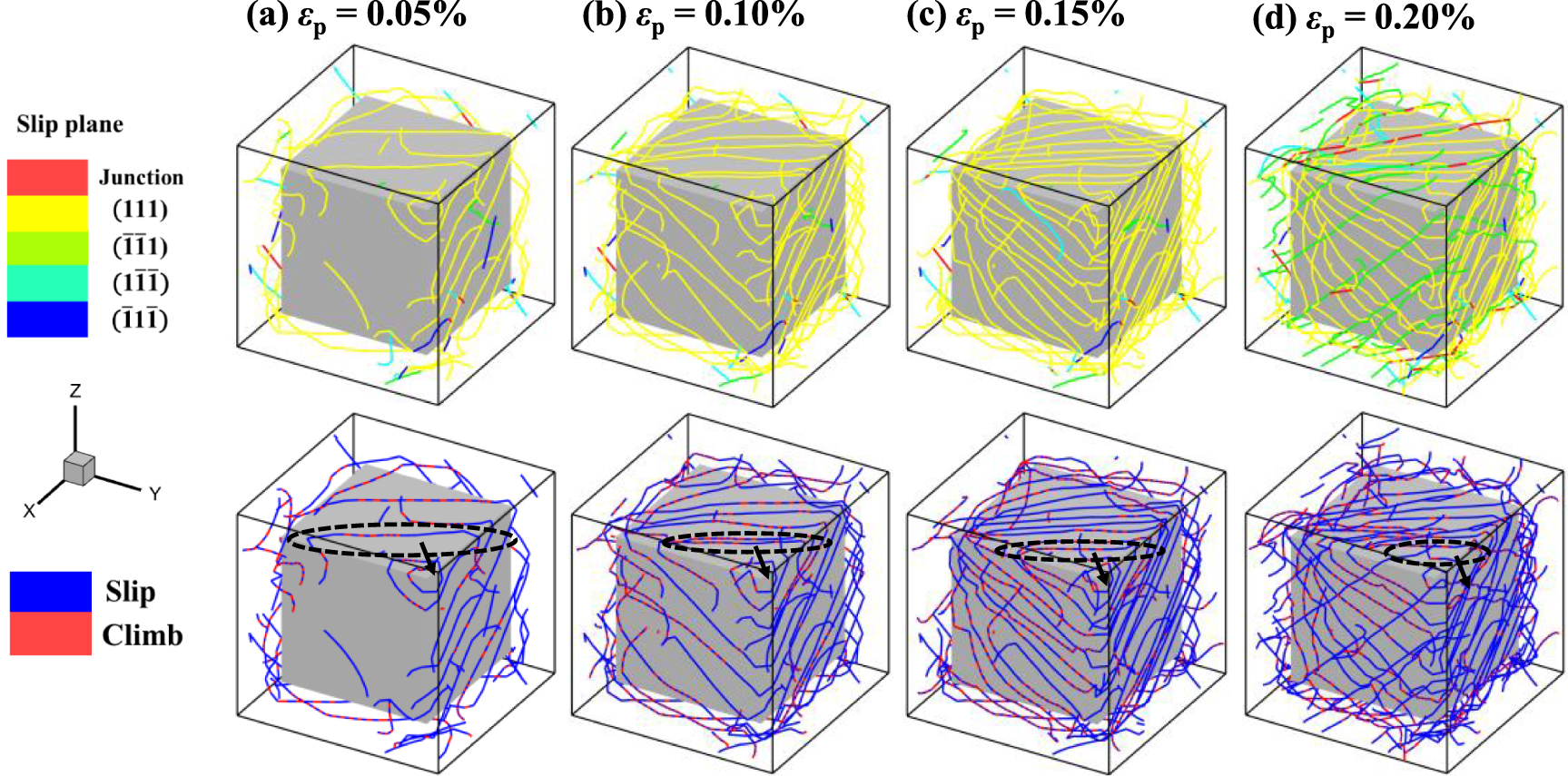 The effect of dislocation climb on precipitate strengthening in nickel ...