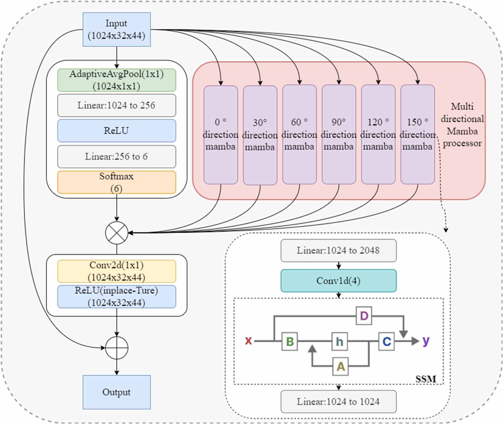 Modeling of ice crystal particle structure and analysis of ice freezing ...