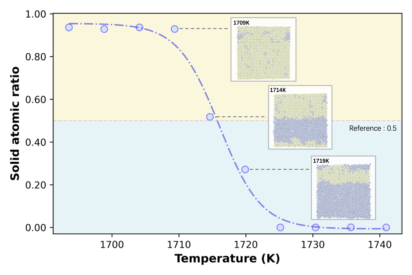 Molecular dynamics insights into CaF2 single crystal growth using ...