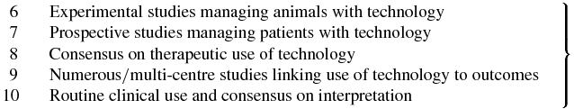 $\left.{\begin{array}{ll@{}} \ \,6&\hspace*{7pt}{\rm Experimental\ studies\ managing\ animals\ with\ technology}\\ \ \,7&\hspace*{7pt}{\rm Prospective\ studies\ managing\ patients\ with\ technology}\\ \ \,8&\hspace*{7pt}{\rm Consensus\ on\ therapeutic\ use\ of\ technology}\\ \ \, 9&\hspace*{7pt}{\rm Numerous/multi}\hbox{-}{\rm centre\ studies\ linking\ use\ of\ technology\ to\ outcomes\quad } \\ 10&\hspace*{7pt}{\rm Routine\ clinical\ use\ and\ consensus\ on\ interpretation}\\ \end{array}}\right\rbrace $