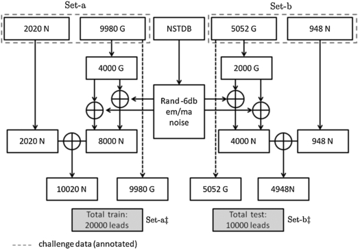 Signal quality indices and data fusion for determining clinical ...