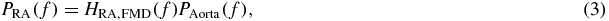 Equation (3)