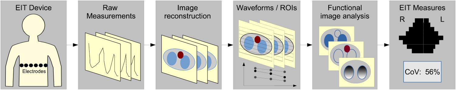 Why is EIT so hard, and what are we doing about it? - IOPscience