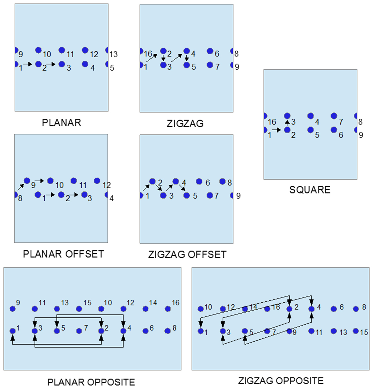 Electrical impedance tomography in 3D using two electrode planes ...