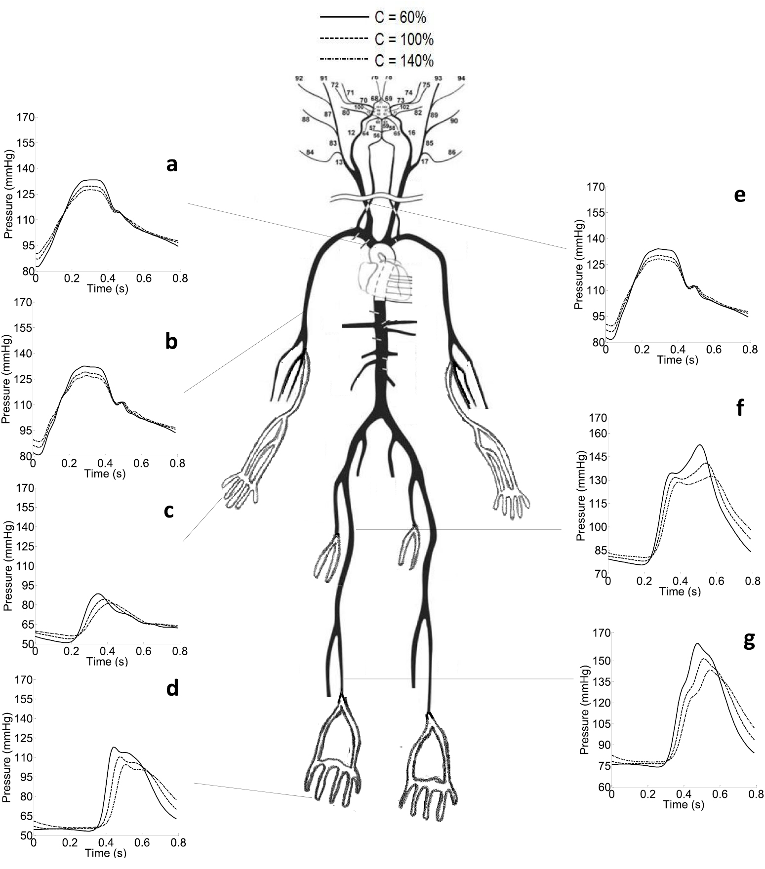 Numerical assessment and comparison of pulse wave velocity methods ...
