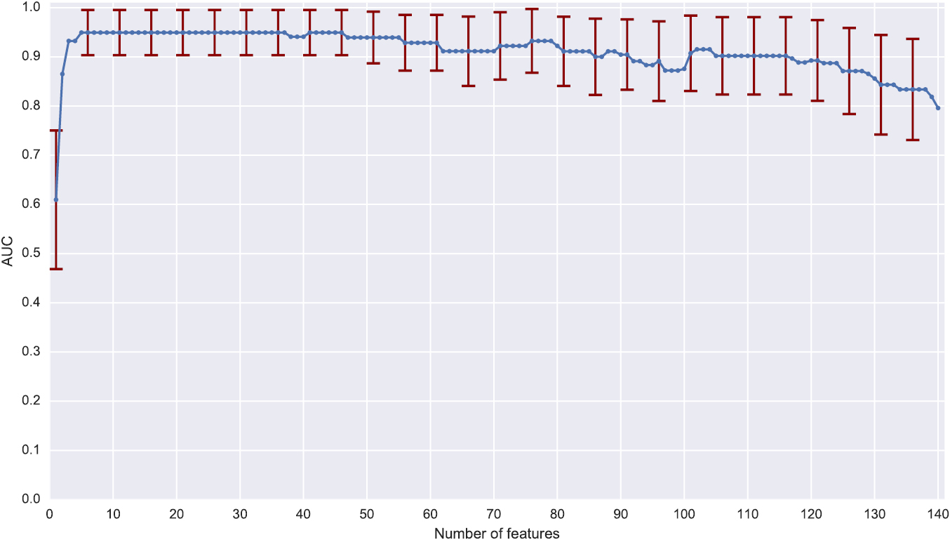 Detection of tuberculosis by automatic cough sound analysis - IOPscience