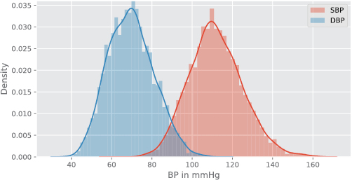Estimating blood pressure trends and the nocturnal dip from ...