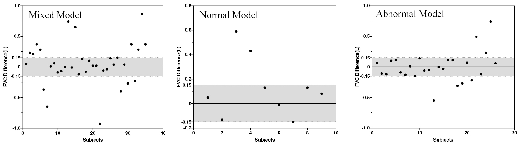 Fvc Predicted Chart.pdf Predicting forced vital capacity (FVC) using support vector regression ...