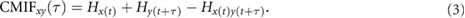 Equation (3)